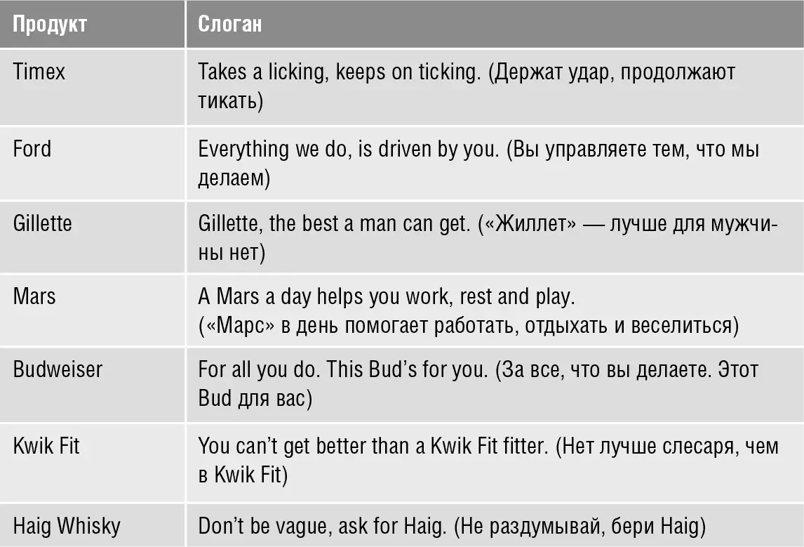 Созвучия встречаются в высказываниях известных бизнесменов Ричард Брэнсон - фото 40