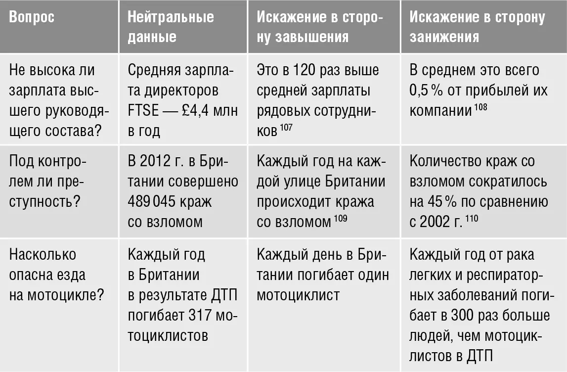 Возьмем конкретный пример размер абонентской платы за ТВ в Британии - фото 41