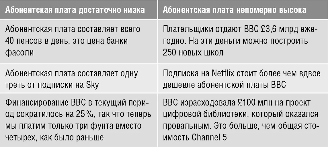 Также неплохо подбросить соответствующую историю чтобы цифры лучше - фото 42