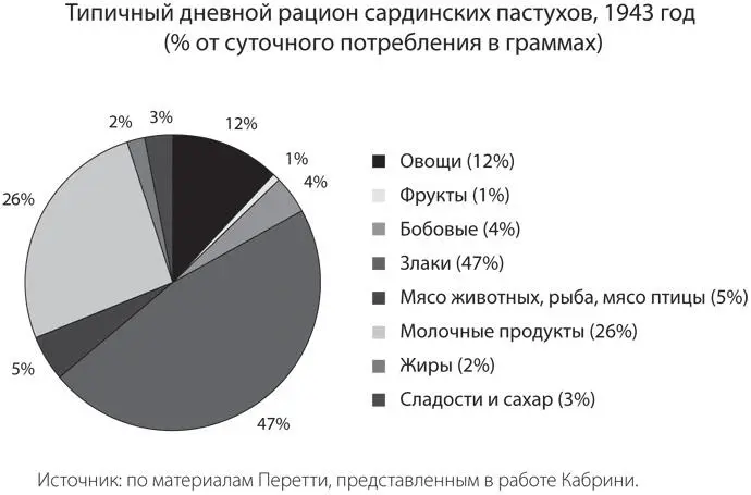 Источником мяса и молочных продуктов являются в основном овцы и козы - фото 5