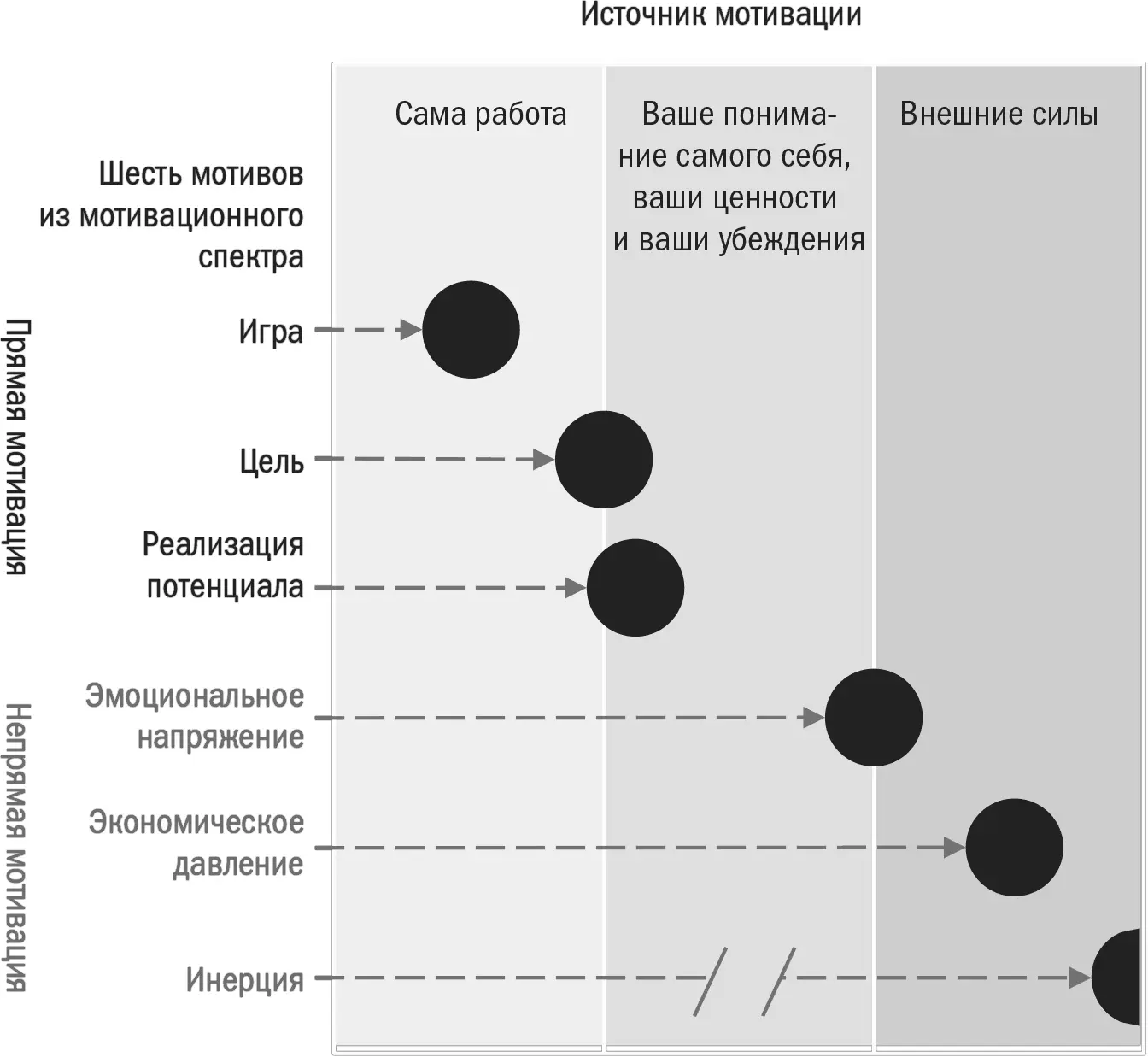 Рис 3Спектр мотивов во всей его полноте Каждый круг символизирует - фото 4