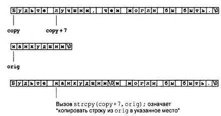 Рис 115 Функция strcpy использует указатели 458 глава 11 Аккуратный выбор - фото 358