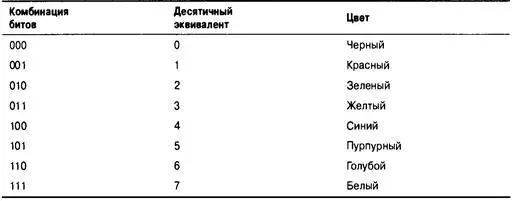 В листинге 153 структура boxprops используется в простом примере Директивы - фото 475
