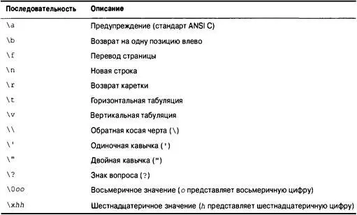 Данные в языке С 95 Управляющие последовательности присваиваемые символьным - фото 49
