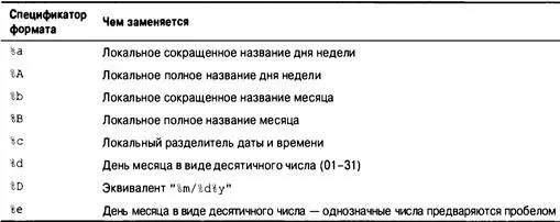 Язык программирования C Лекции и упражнения 6е изд 2015 - изображение 686