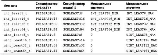 Самые быстрые типы с минимальной шириной В отдельной системе некоторые - фото 700