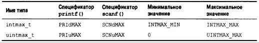 Целые которые могут хранить указатели В заголовочном файле inttypesh через - фото 702