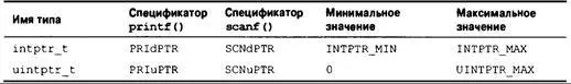 898 Приложение Б Расширенные целочисленные константы Вы можете обозначить - фото 703