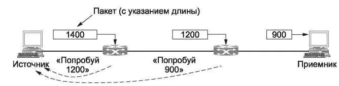 Рис 539 Поиск путевого значения MTU Преимущество Path MTU discovery состоит - фото 293