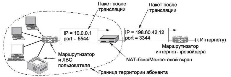 Рис 548Расположение и работа NATблока Мы до сих пор обходили одну маленькую - фото 303