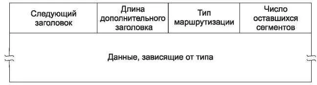 Рис 551Дополнительный заголовок для маршрутизации Заголовок фрагментации - фото 306