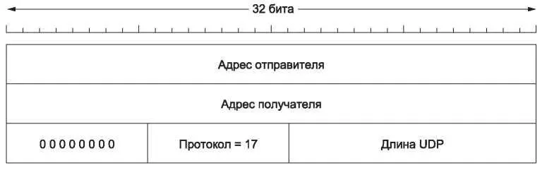 Рис 624Псевдозаголовок включаемый в контрольную сумму UDP Наверное стоит - фото 343