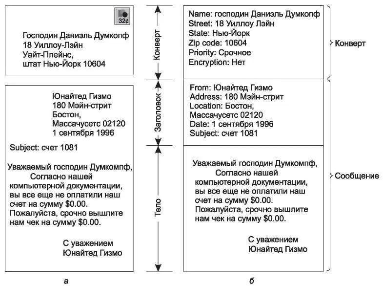 Рис 75Конверты и сообщения а обычное письмо б электронное письмо Почта - фото 380