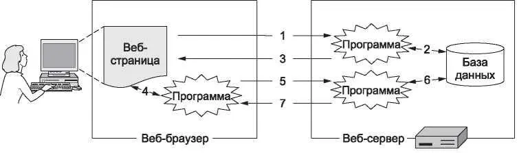 Рис 712 Динамические страницы Но это не весь динамический контент - фото 402
