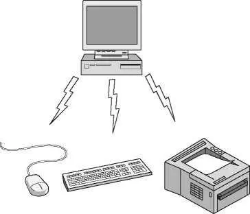 Рис 15Конфигурация персональной сети Bluetooth В самой простой форме сети - фото 8