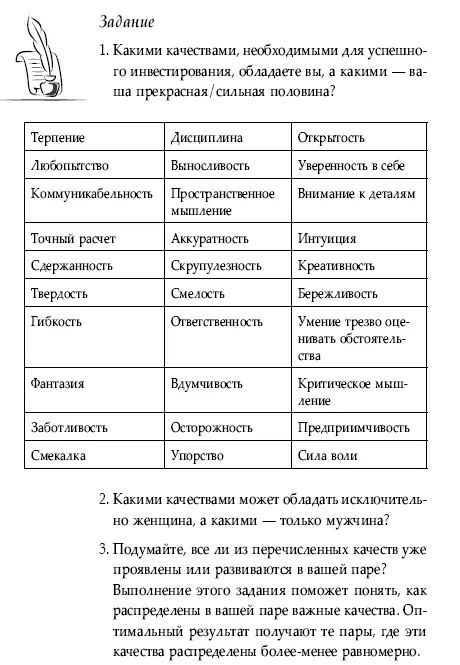 Глава 6 Финансовая грамотность как билет в первый ряд В финансовой отчетности - фото 14