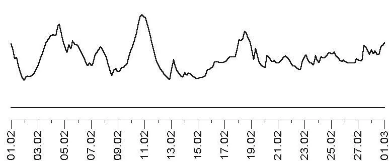 Текст предоставлен правообладателем Март В начале месяца множество домашних - фото 2