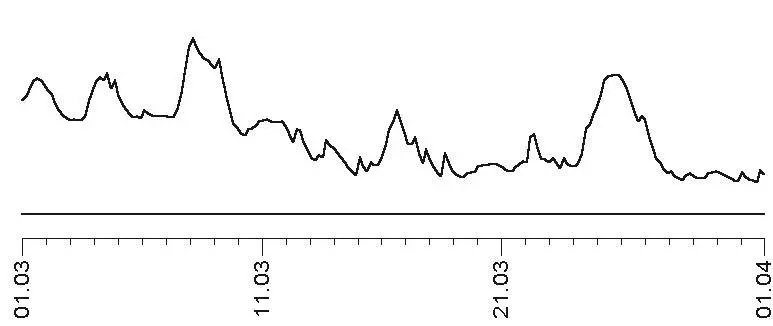 Текст предоставлен правообладателем Апрель Энергия активность энтузиазм - фото 3