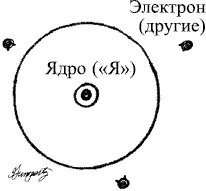 Когда мы находимся в состоянии пониженного внимания внимание - фото 30
