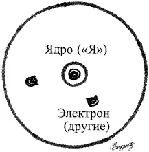 Когда мы находимся в состоянии открытого внимания наше внимание расширяется по - фото 35
