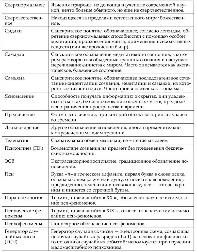 Предисловие Все проблемы человека происходят изза его неспособности - фото 1