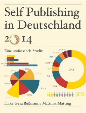 Hilke-Gesa Bußmann Self Publishing in Deutschland 2014 обложка книги