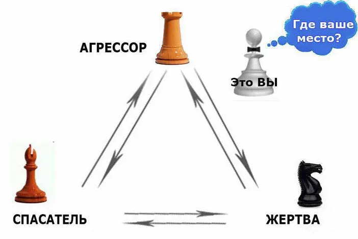 Поставьте на стол где вы чаще всего оказываетесь по жизни Где ваше место - фото 14