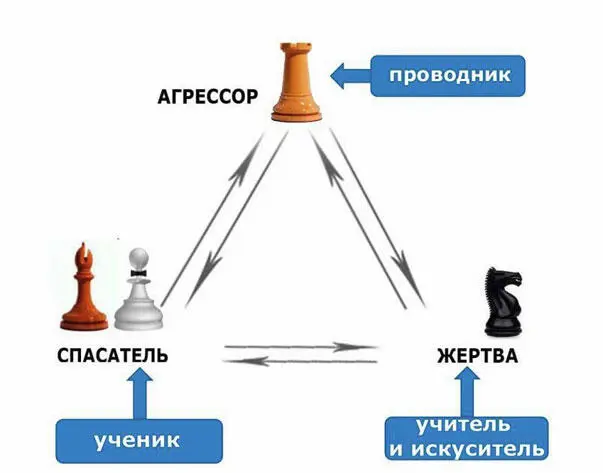 Для тех кто чаще входит в треугольник с точки Спасателя я от всей души - фото 23