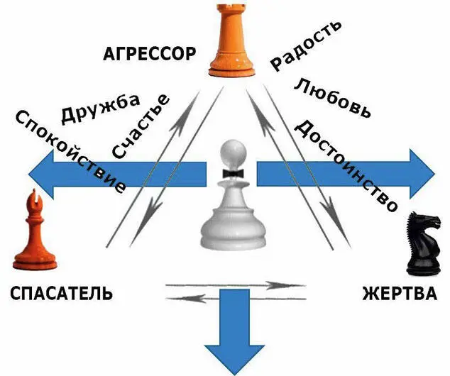 И теперь разрушьте треугольник физически Уберите за спину фигурки Сомните - фото 35