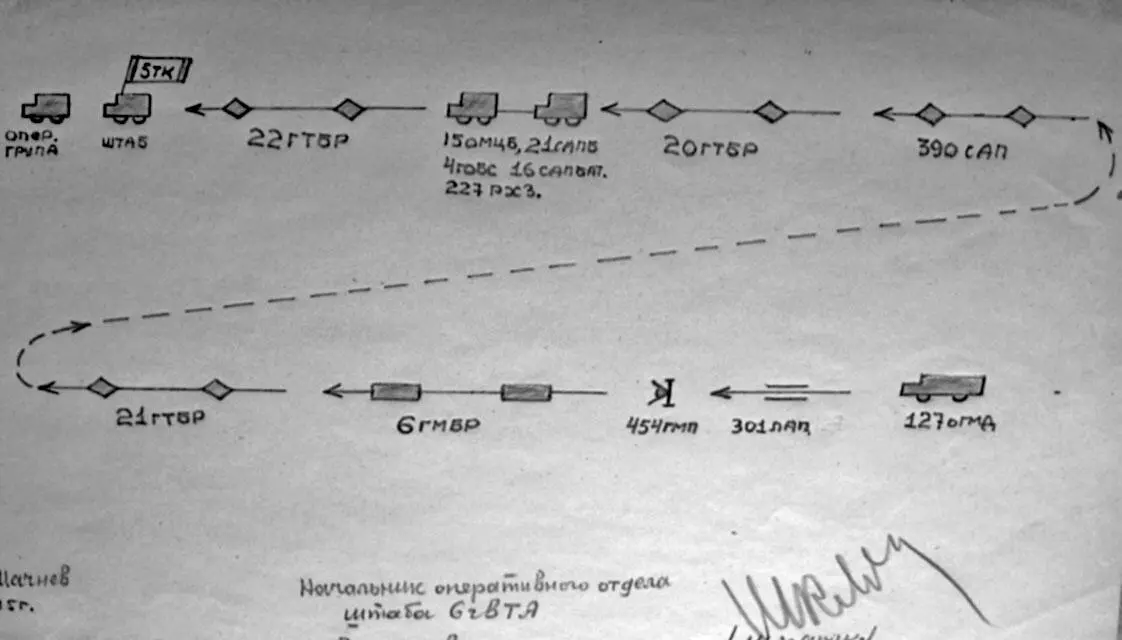 Схема 2 Построение походного порядка 5го гвардейского танкового корпуса при - фото 34