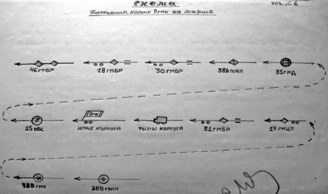 Схема 4 Построение походного порядка 9го гвардейского механизированного - фото 36