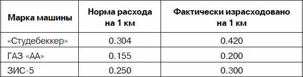 Из журнала боевых действий 6й гвардейской танковой армии Районы привалов - фото 38