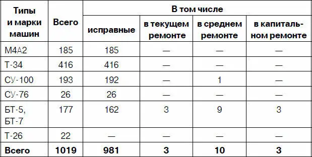 Расчет распределения боевого состава по направлениям Первый - фото 45