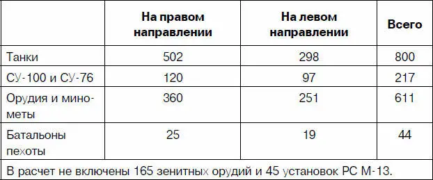 В состав 6й гвардейской танковой армии входили два механизированных корпуса и - фото 48