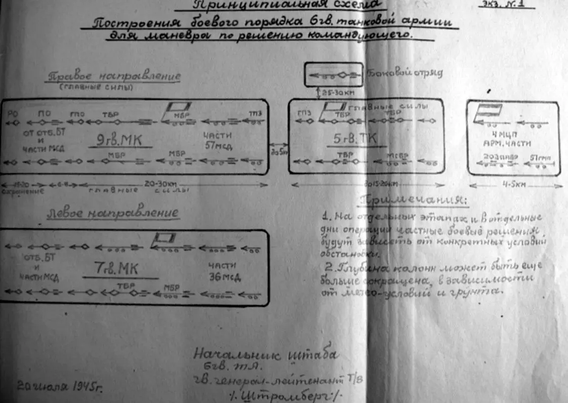 Схема 10 Построение боевого порядка 6й гвардейской танковой армии для маневра - фото 49