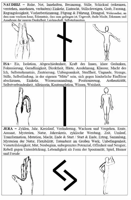 Magisches Kompendium Runeninitiationen - фото 6