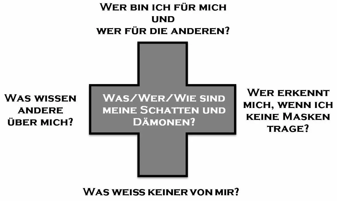 Wichtig ist dann dass jedes Fragment des Kreuzes als ein Fragepunkt gesehen - фото 2
