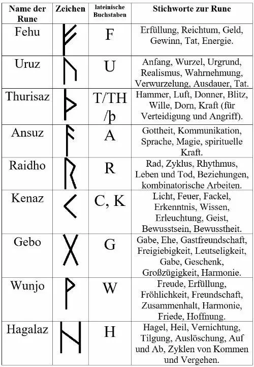 Durch diese Übersicht wird es einem hoffentlich möglich - фото 18