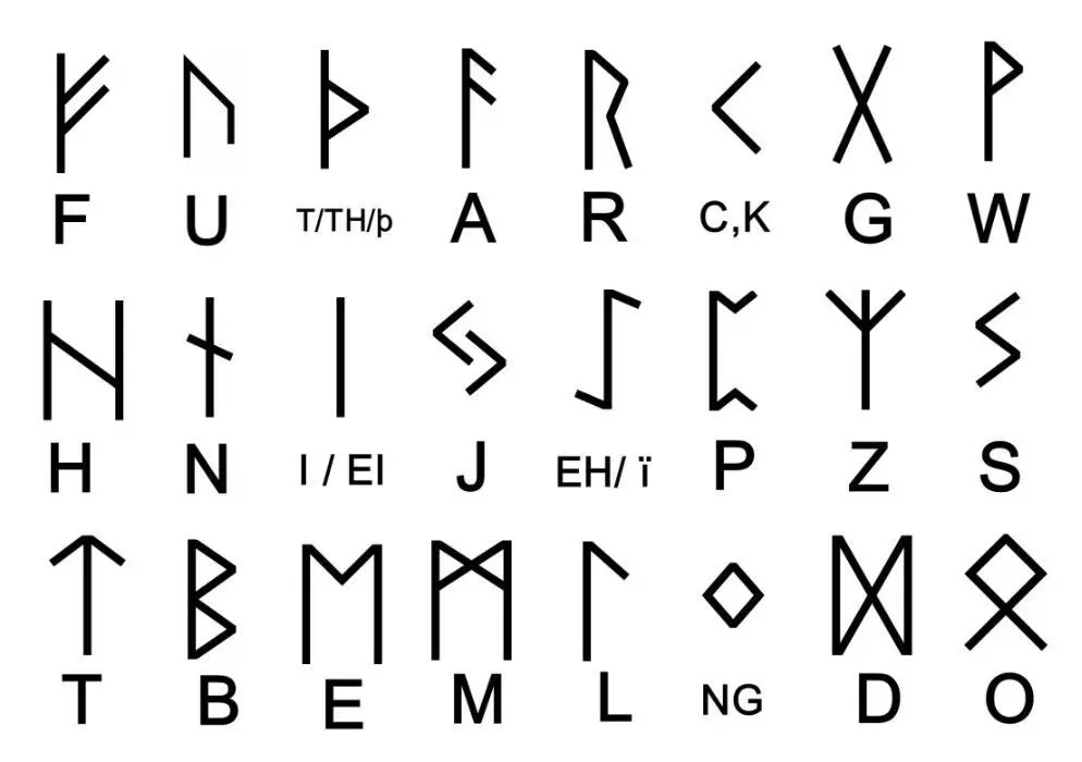 Der JÜNGERE Futhark 16 er Der AngloFriesische Futhark - фото 3
