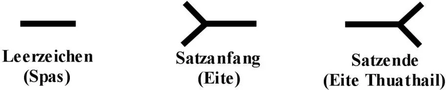 Gut zurück zu den Runen Wenn man sich das lateinische Alphabet anschaut muss - фото 15