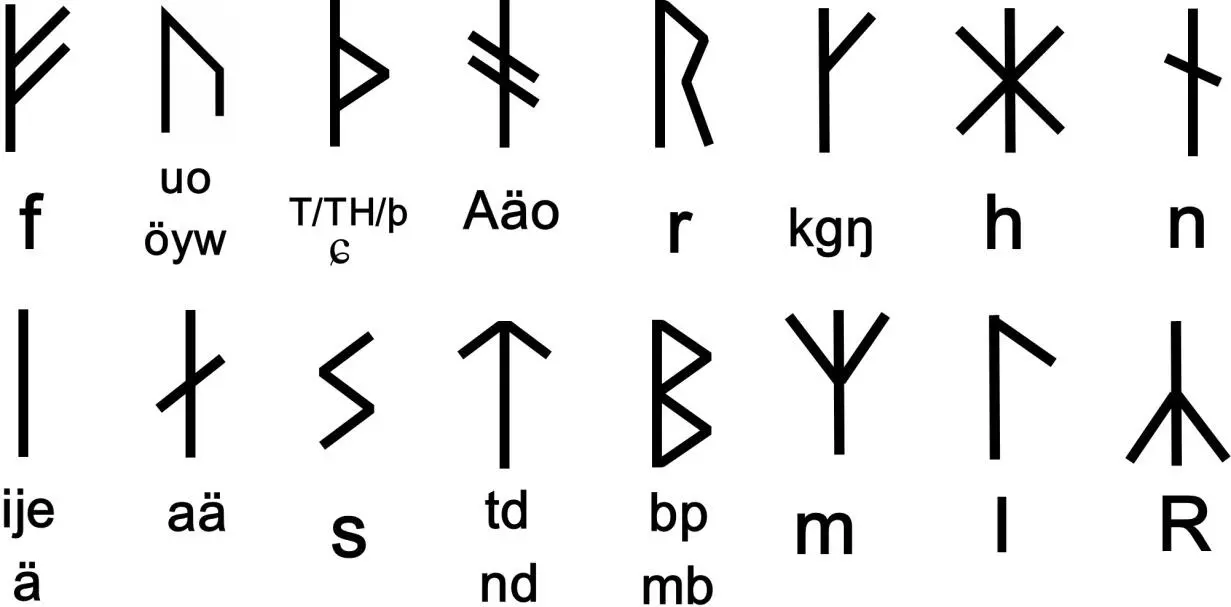 Der AngloFriesische Futhark 28 er Der - фото 4