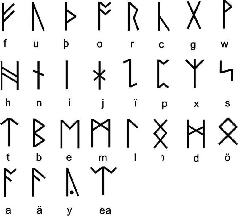 Der AngloFriesische Futhark 34 e r Durch die verschiedenen Reih - фото 5