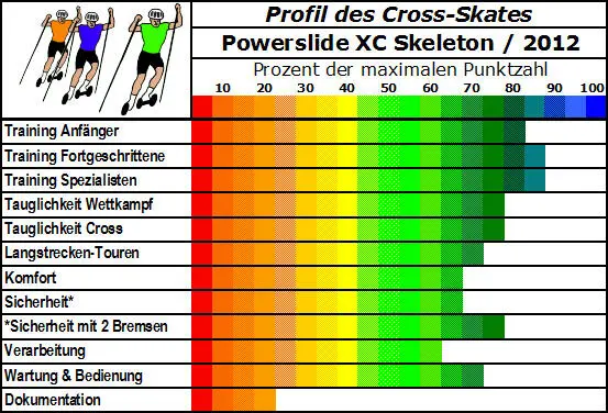 CrossSkate Werkstattfragen Folge 1 Artikel 88 von Frank Röder am 21 Juli - фото 16