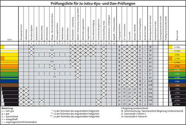 Anlage 2 zur Prüfungsordnung Anhang 1 zur Prüfungsordnung - фото 55