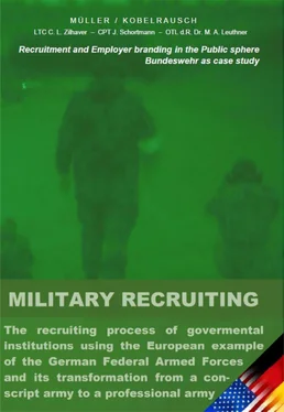 Markus Müller Military Recruiting обложка книги
