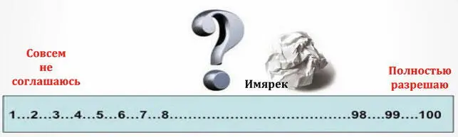 Сейчас мы с вами попробуем разные техники какие для чего подходят Практика - фото 21