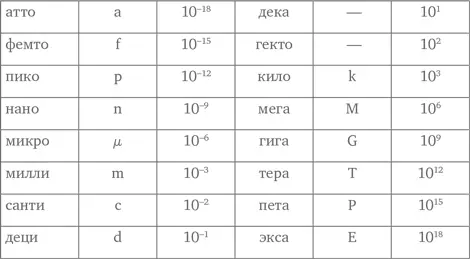 Понастоящему большие числа кровь и плоть современной науки но не следует - фото 4
