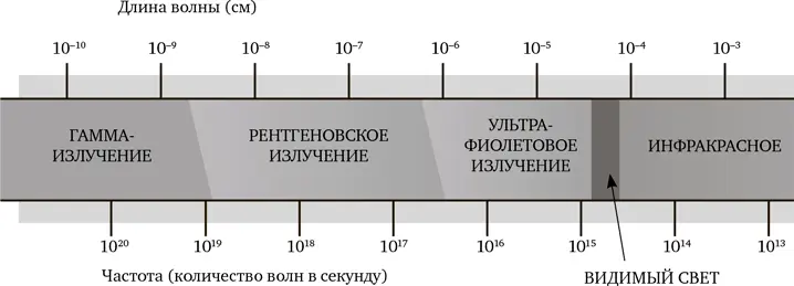 По аналогии с парадоксом о смысле музыкального тона для глухого от рождения - фото 10