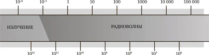 По аналогии с парадоксом о смысле музыкального тона для глухого от рождения - фото 11