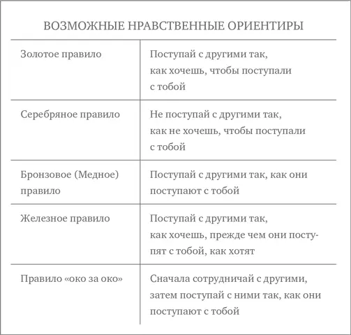 Если сразу несколько игроков следуют принципу око за око они вместе начинают - фото 25